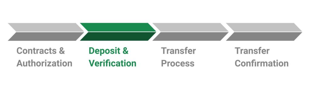 Deposit & Verification - Closing Timeline