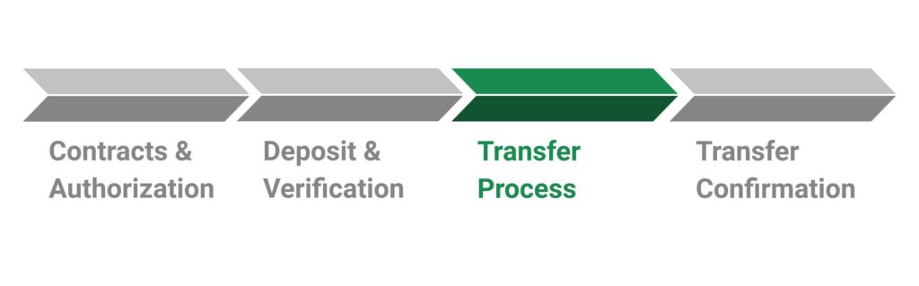 Transfer Process - Closing Timeline